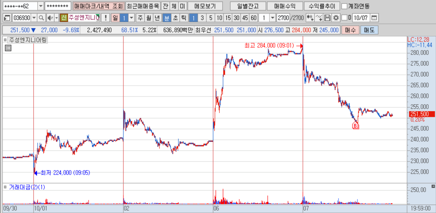 주성엔지(분).png 주성엔지(분).png