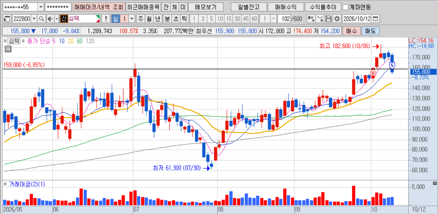 심텍(일).png 심텍(일).png