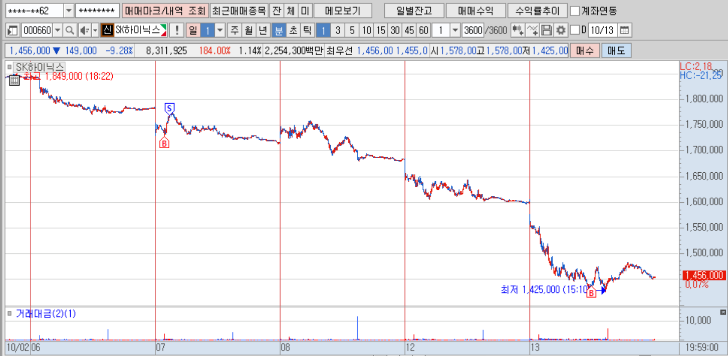 sk하이닉스(분)(1).png sk하이닉스(분)(1).png